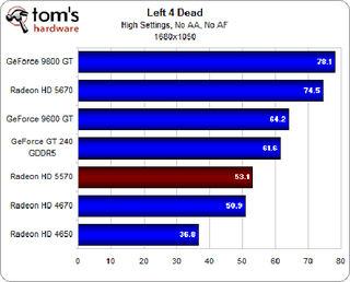Illustration for article titled ATI Radeon HD 5570 Review and Benchmarks: Reasonable Gaming, DX11 Performance For $80?